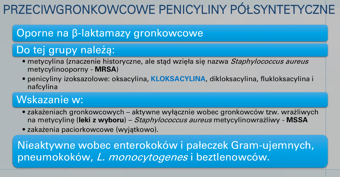 <p>MRSA » żadnych beta laktanów</p>