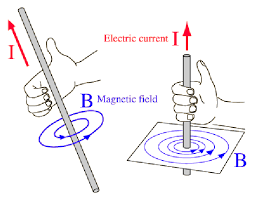 <p>Thumb is the direction that the current goes</p><p>Fingers point the direction of the magnetic field lines</p>