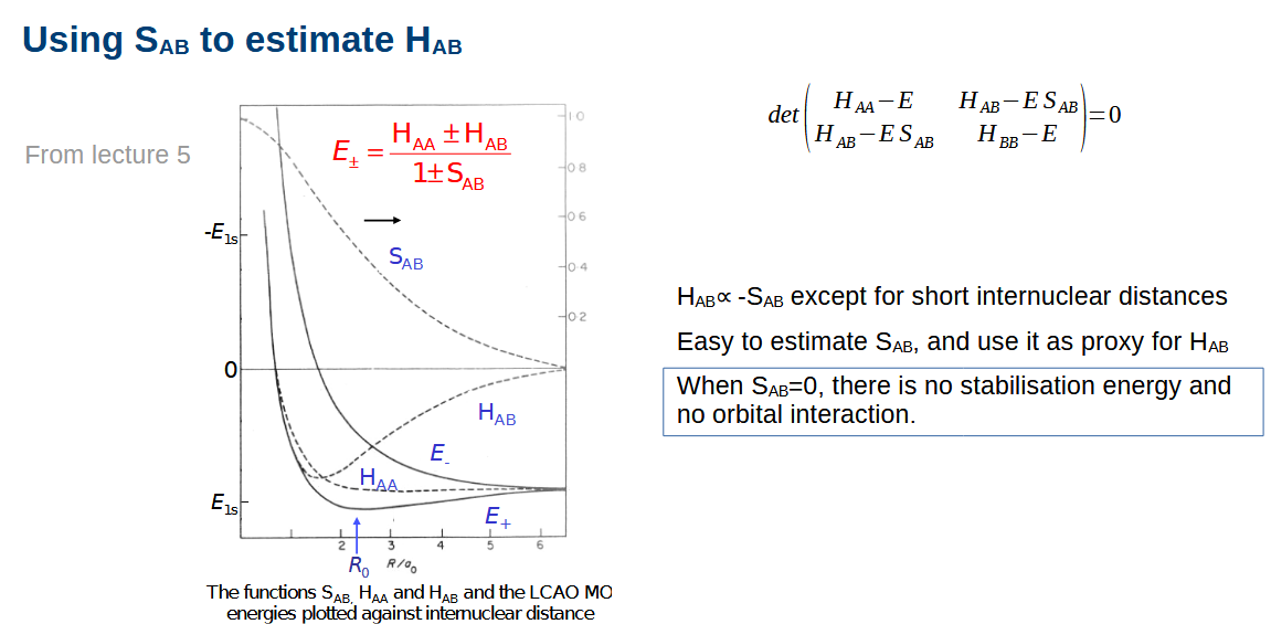 <p>Overlap - essentially just how much orbitals overlap. Is very small, is 1 at full overlap</p><p>The exchange integral is dependent on the overlap integral unless the internuclear distance is too small.</p><p></p>