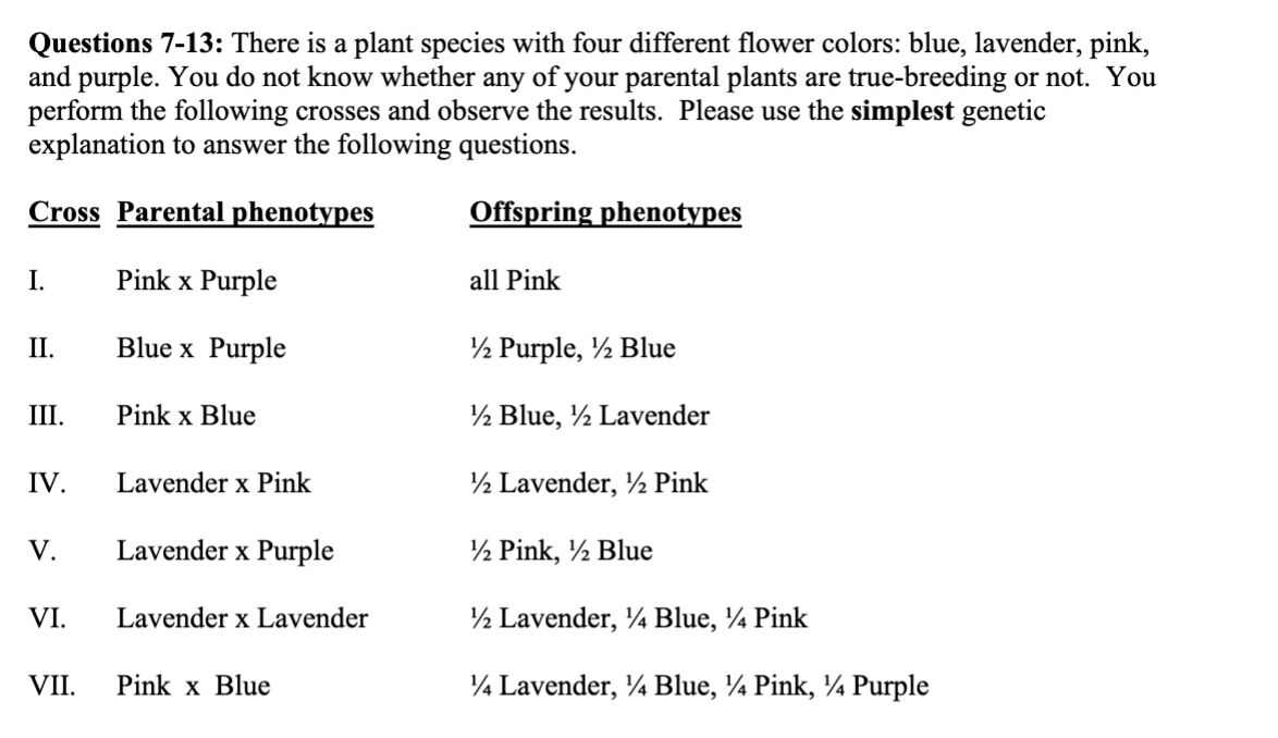 <p>10. (True/False) There are more possible genotypes for a pink than for a purple plant.</p><p></p><p>11. What proportion of the pink progeny from cross IV is true-breeding?</p><p>a. 0%</p><p>b. 1/3</p><p>c. 50%</p><p>d. 100%</p><p>e. None of these above</p>