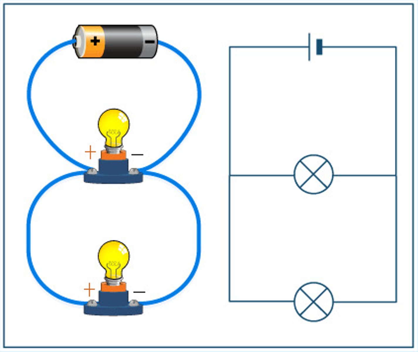 <p>represent systems eg. circuit diagrams, flats</p>