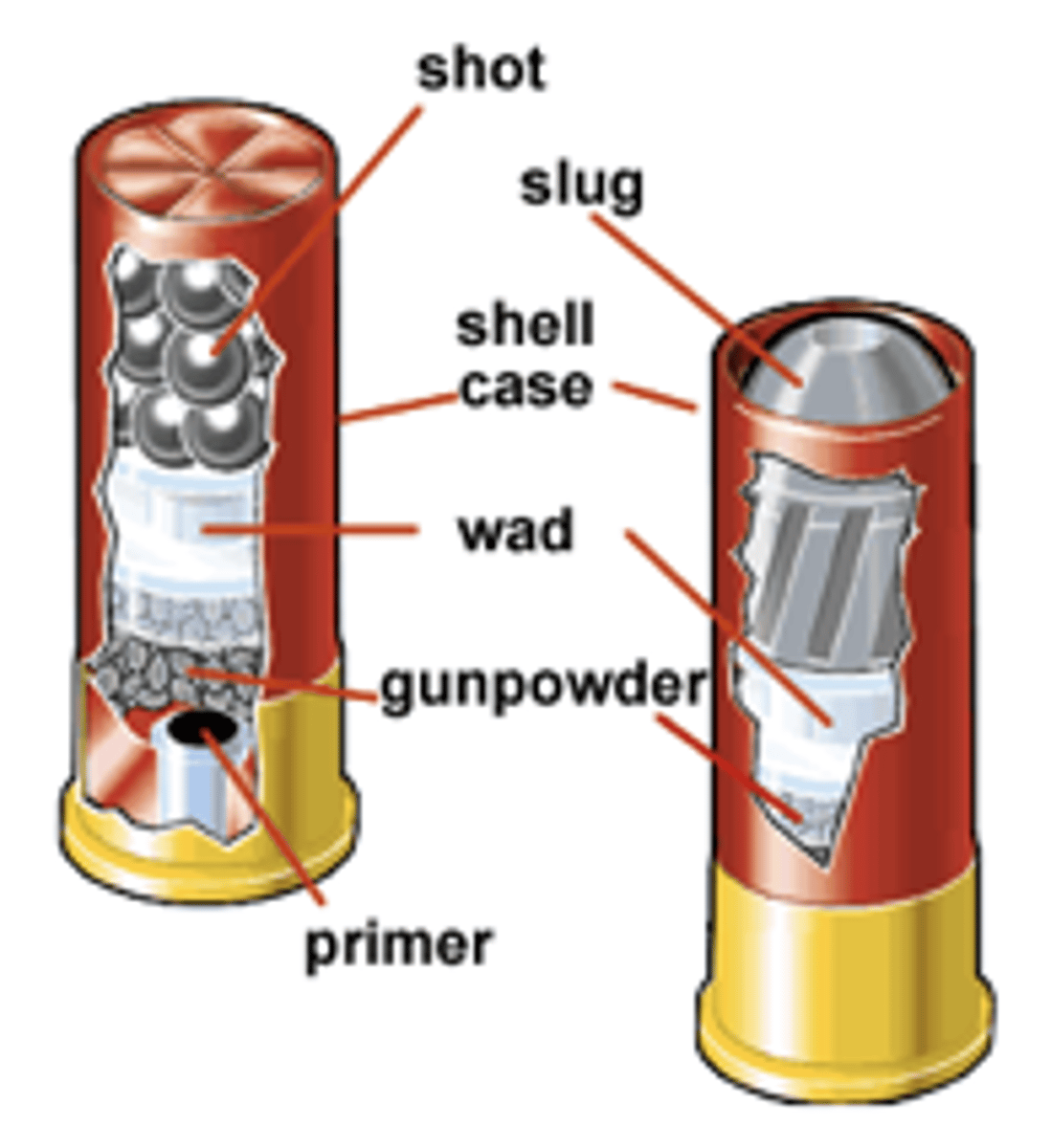 <p>these are projectiles designed for shotguns</p>