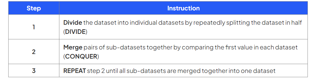 knowt flashcard image