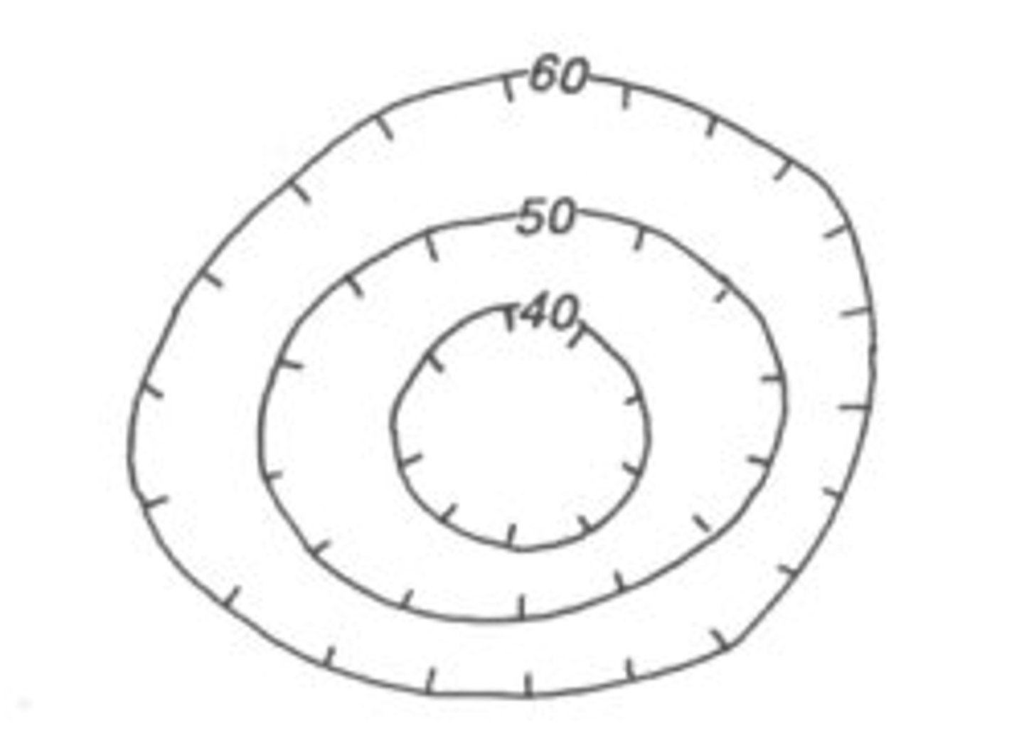 <p>shown by hatch marks on contour lines</p>