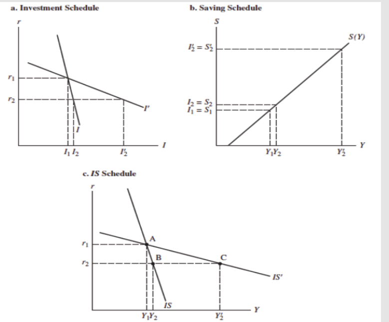 <p>Shifts in IS Schedule:</p>