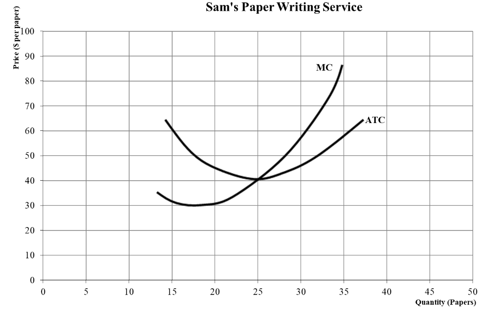 <p>Select the firm demand and marginal revenue curves given the market price of 60 dollars</p>