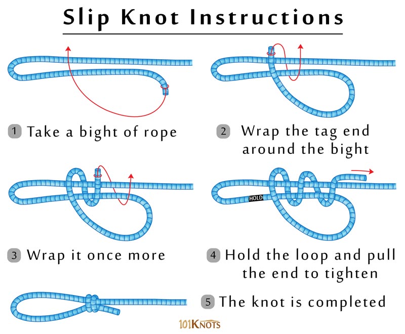 Purpose of slip knot