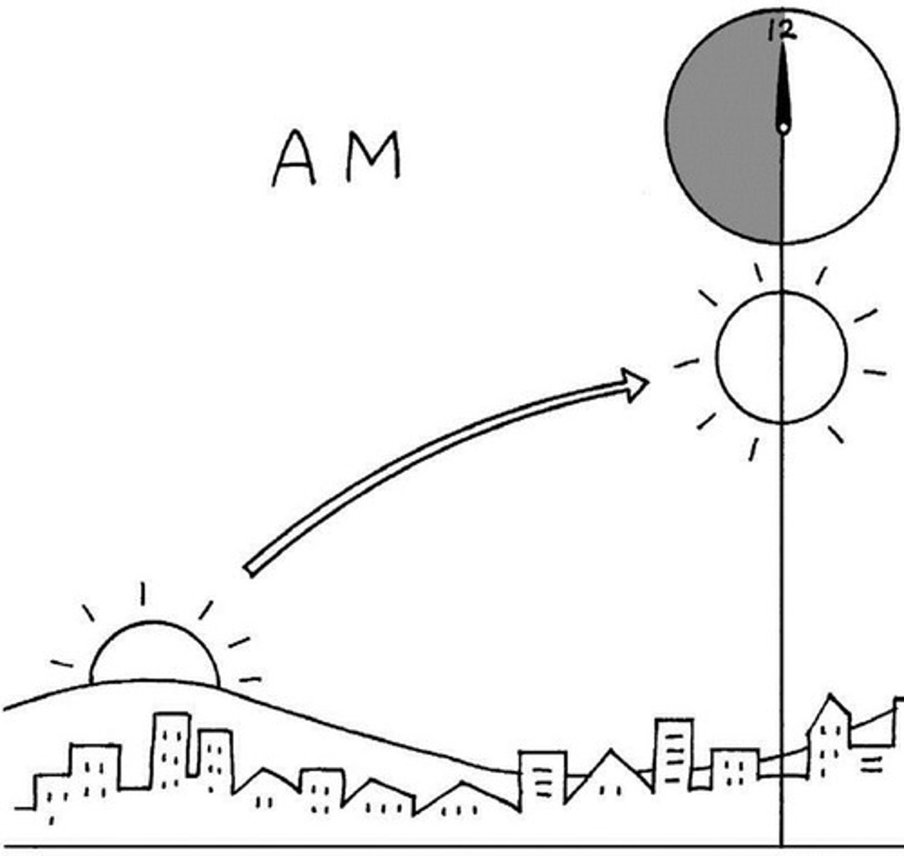 <p>trước mười hai giờ trưa, sáng</p>