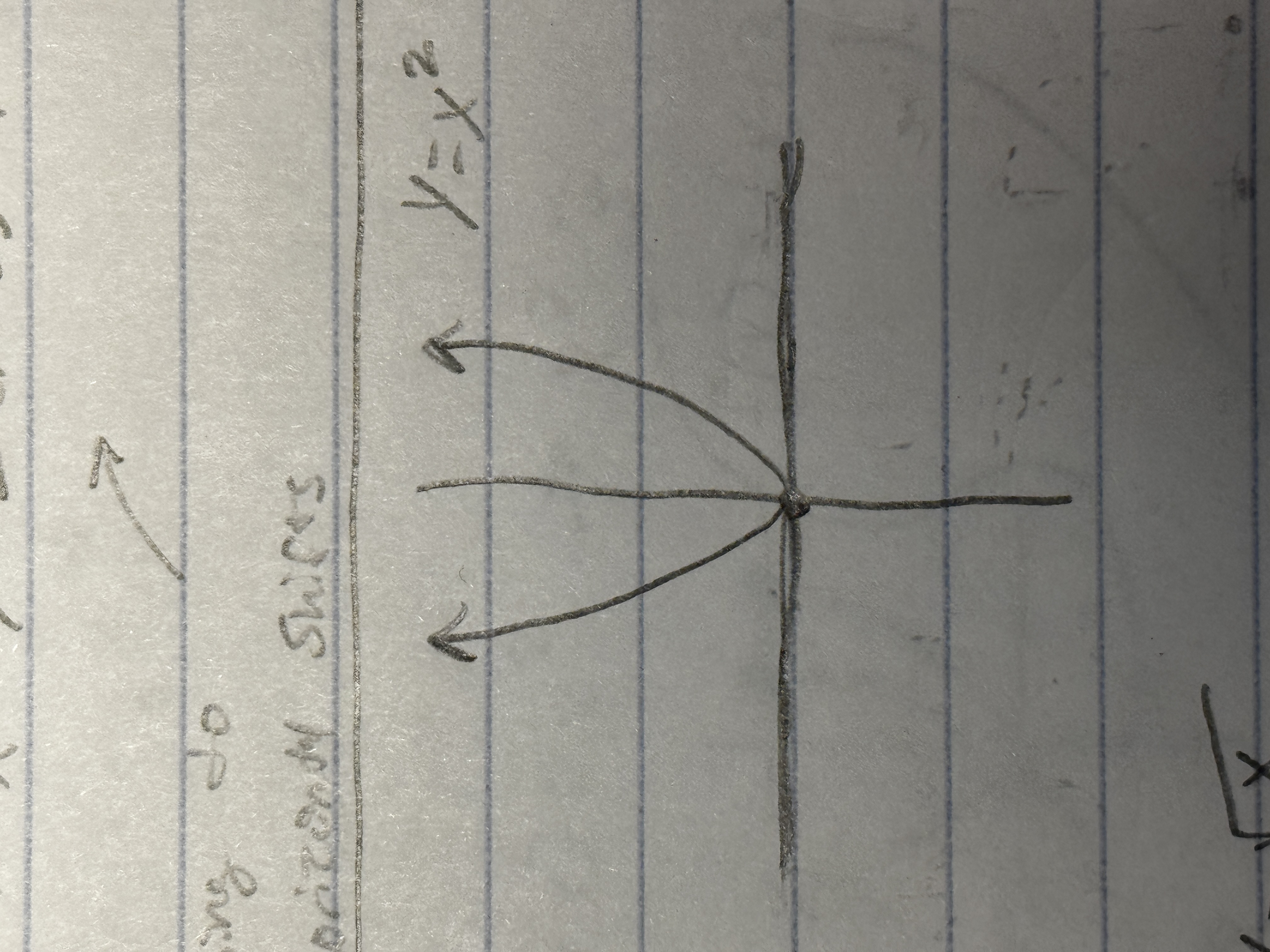 <p>Regular parabola graph</p>