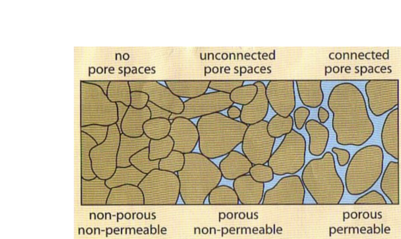<p>what type of water does the <strong>middle </strong>image represent?</p>