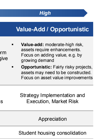 <p>An investment strategy that seeks to enhance the value of an asset through various improvements or enhancements.</p>