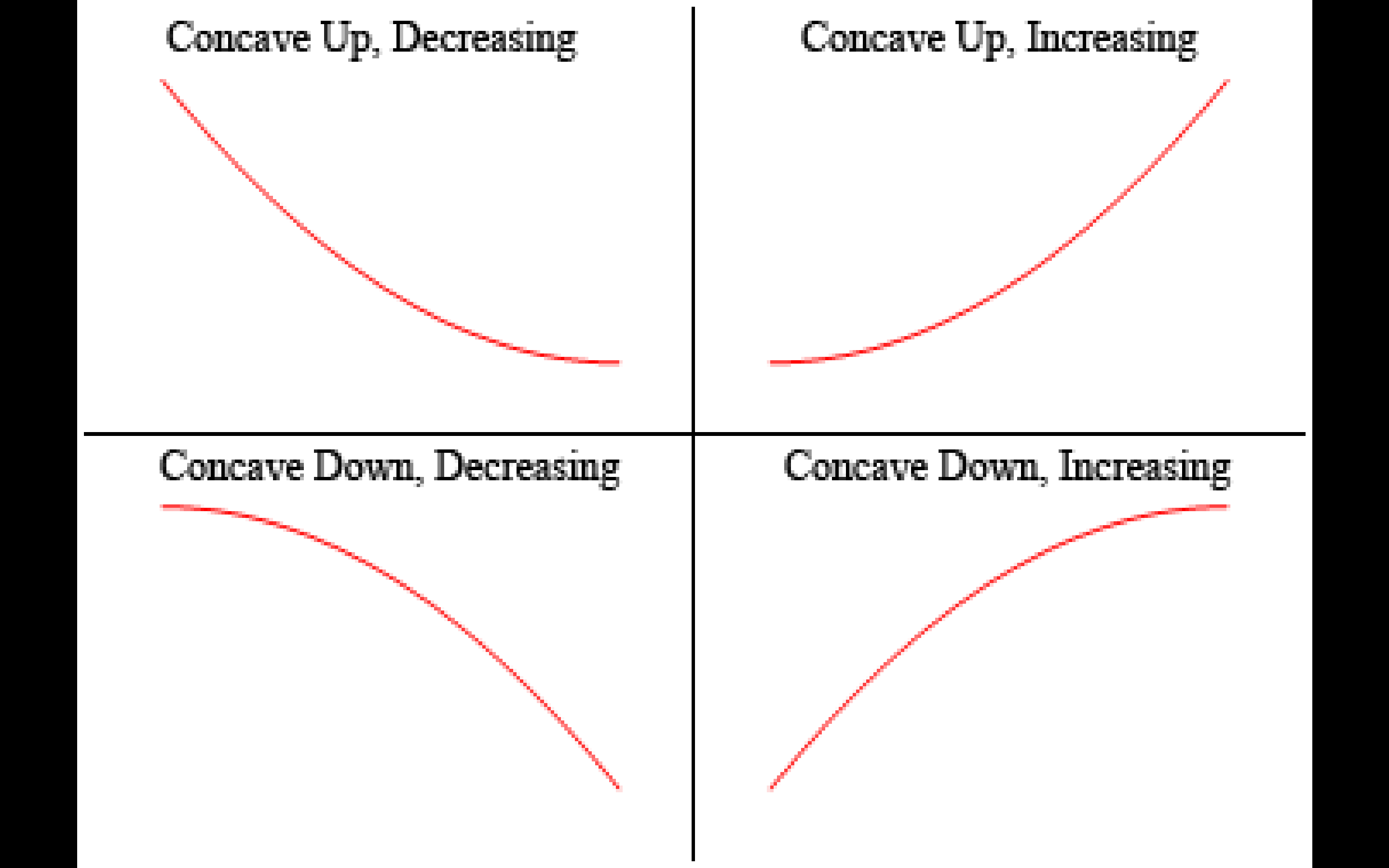 a function is decreasing and concave up when 
