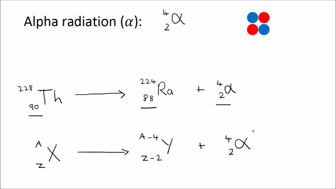 <p>Emission of a helium nucleus (2 protons and 2 neutrons).</p>