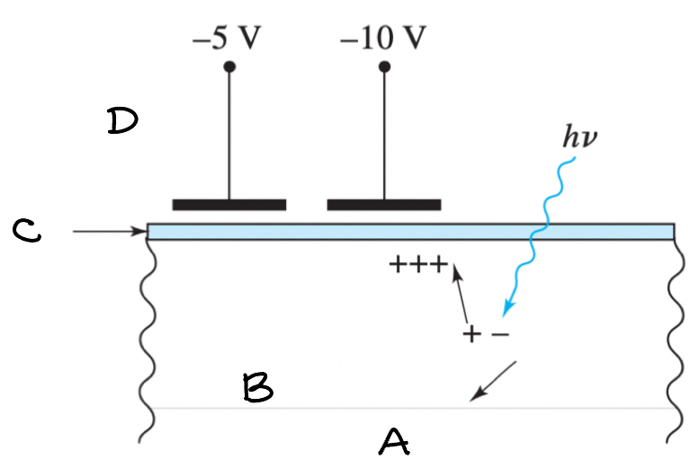 <p>Charge Transfer Device - Diagram</p>