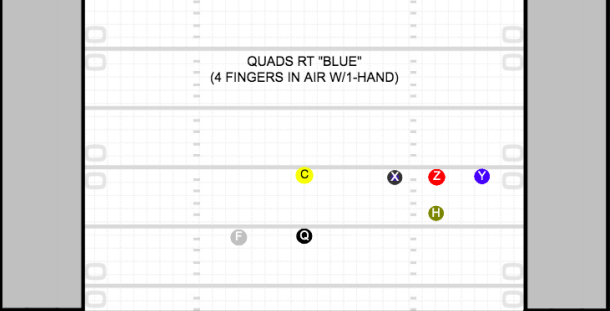 Quads right “Blue” (H, Z, X, and Y on right side, H stacked behind Z, F in backfield to the left of QB)