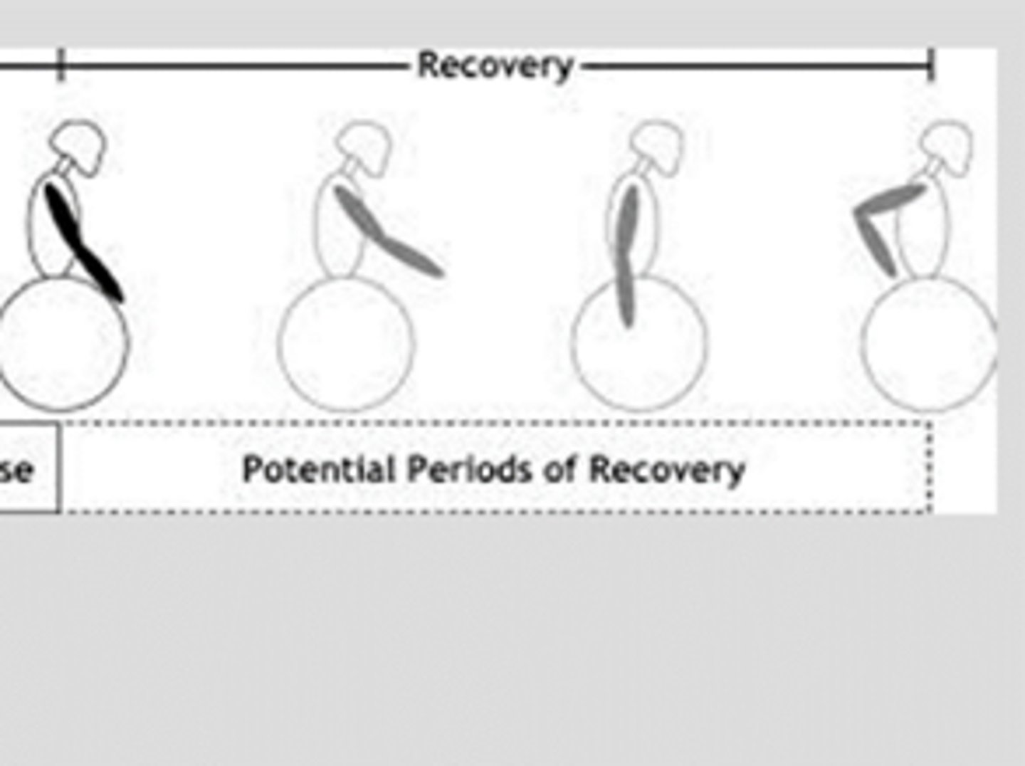 <p>after the push, release the push rims and bring hands back to starting position</p><p>--ready for the next push</p>
