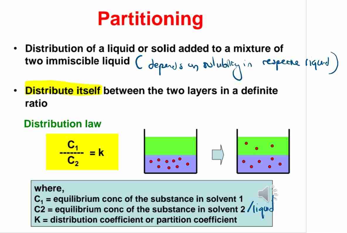 <p>A:The distribution of a solute between two immiscible solvents at equilibrium.</p>