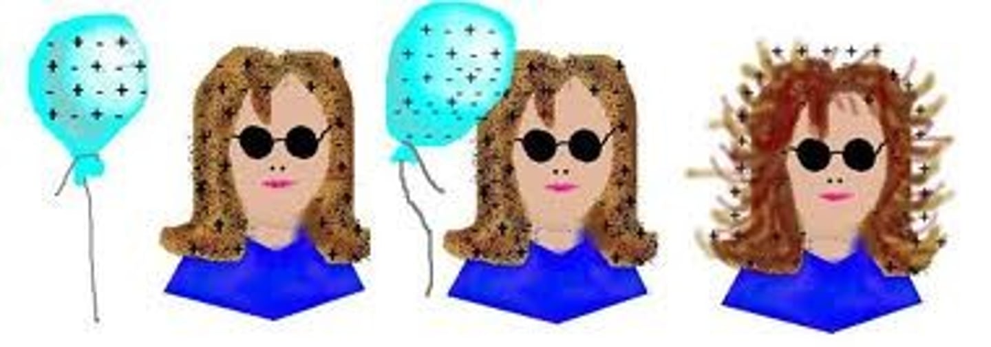 <p>two objects rub together and one becomes positively charged and the other becomes negatively charged</p>
