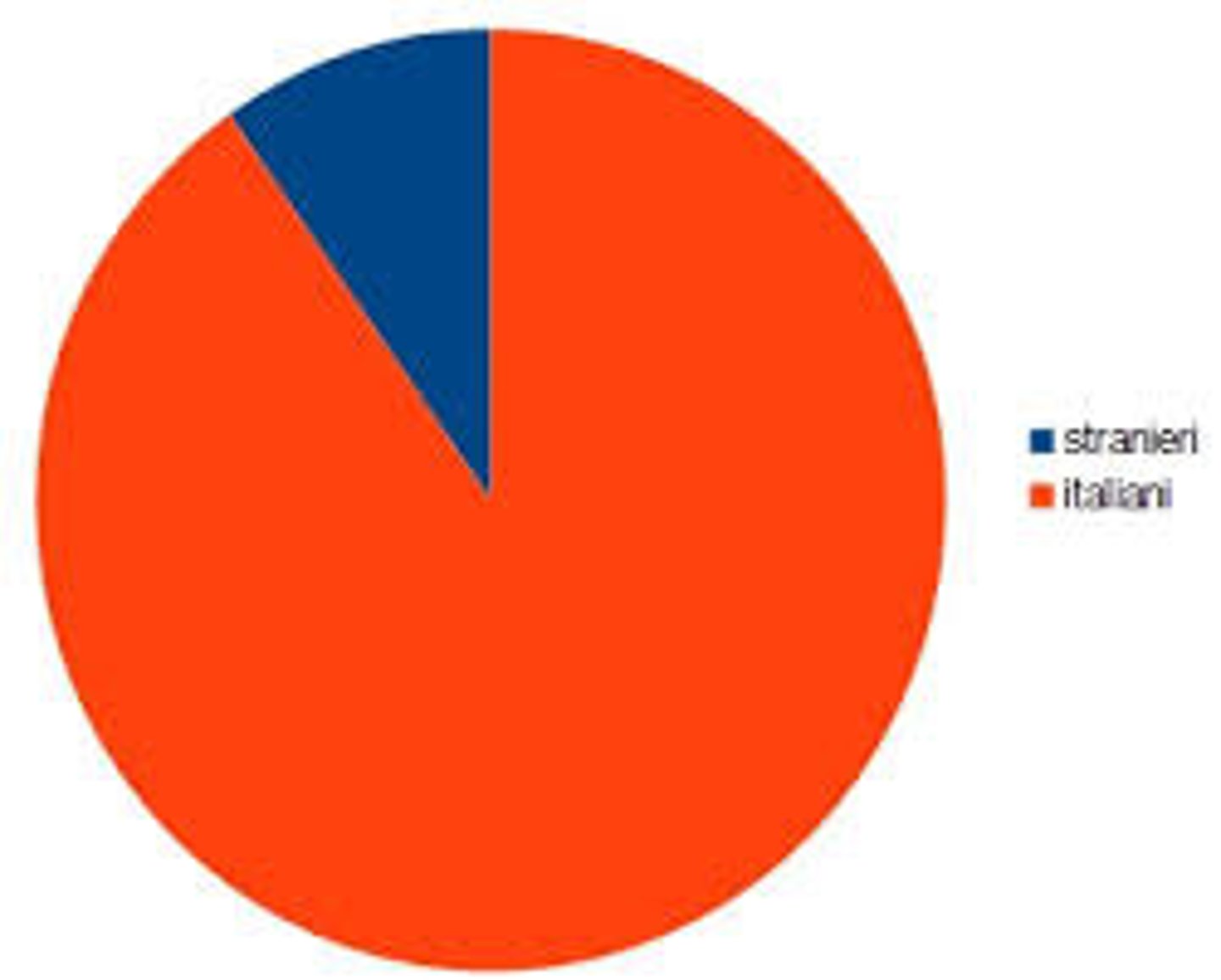 <p>Nadiren, seyrek</p>