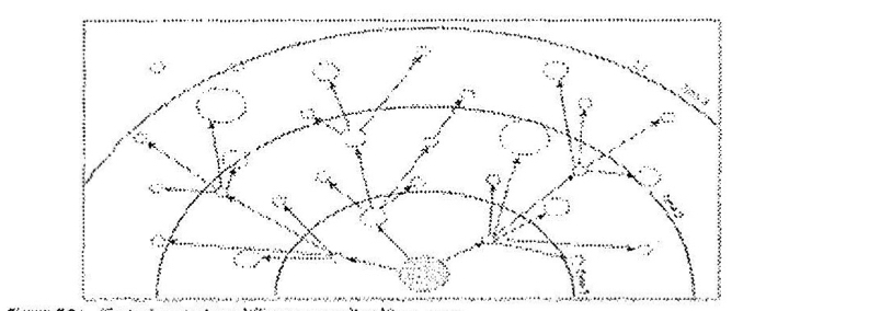 Spreads randomly based on proximity

* EX: epidemics
