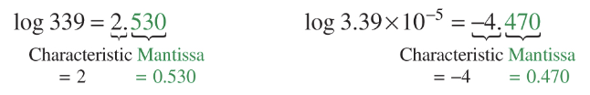 the part of a logarithm to the left of the decimal point