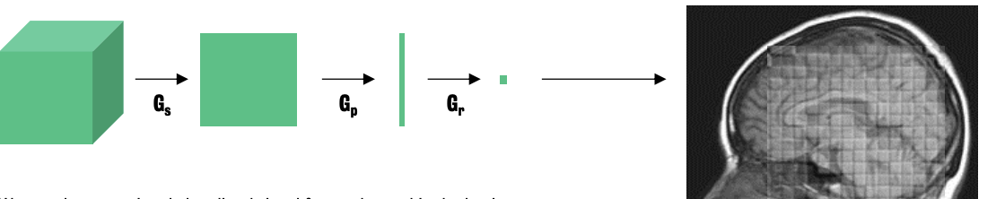 Summarized MRI image generation process