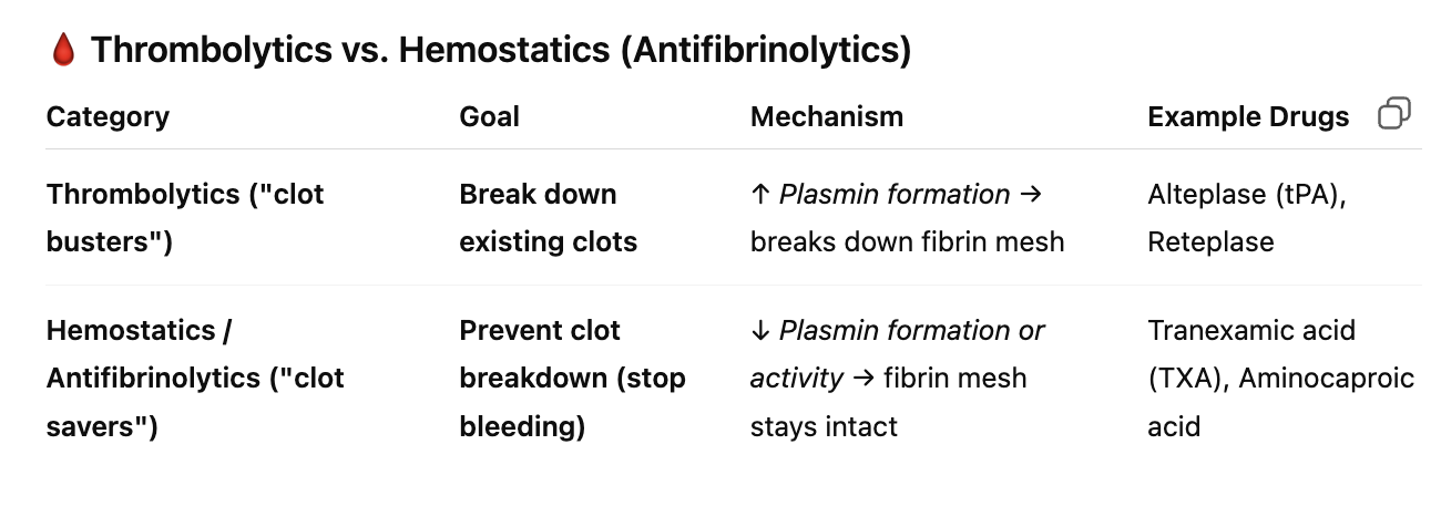 <p><strong>clotting</strong></p><p></p>