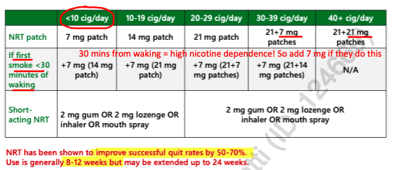 <p><span>Relative contraindications: </span></p><ul><li><p><span>pregnancy and </span>breastfeeding</p></li><li><p><span>smoking while using this medication (nicotine toxicity)</span></p></li><li><p><span>age &lt;18 y</span></p></li></ul><p></p>