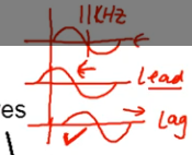 <p>leading can also be referred to as forward</p><p>lagging can also be referred to as backwards or delay circuit</p><p></p>