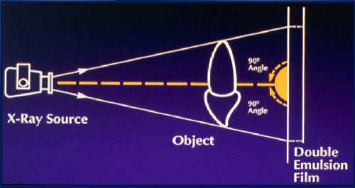 <p>perpendicular</p><ul><li><p>reduces geometric distortion</p></li></ul><p></p>