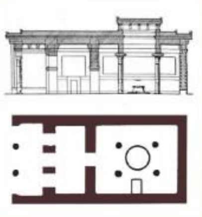 <ul><li><p><strong>Mycenaean</strong></p></li><li><p>The Great Hall in the Palace of Pylos</p></li><li><p>square rooms with 4 columns</p></li><li><p>place for religious rituals</p></li><li><p>represents the <strong>origin of the Greek temples in the next period</strong></p></li><li><p>hearth in the center</p></li><li><p>clerestory ceiling</p></li></ul><p>single-storey dwelling with</p><ol><li><p>Enclosed porch</p></li><li><p>Living apartment or megaron proper</p></li><li><p><strong>“Thalamus” </strong>sleeping room</p></li></ol><p></p>