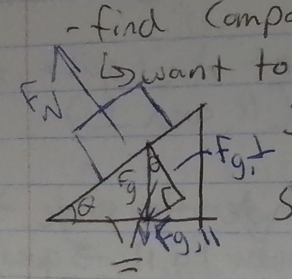 <ul><li><p>using soh CAH toa</p></li><li><p>Fg is the hypotonuese</p></li><li><p>Fg sin= Fg parallel</p></li><li><p>Fg cos = Fg perpendicular</p></li><li><p>calc in degree mode </p></li></ul><p></p>