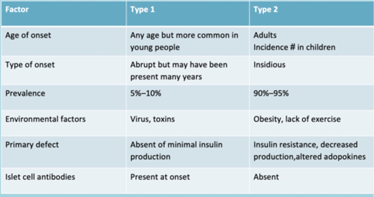 <p>-Changes in lifestyle (exercise &amp; diet).</p><p>The prevalence pot is growing because of an increase in incidence and a decrease in mortality.</p>