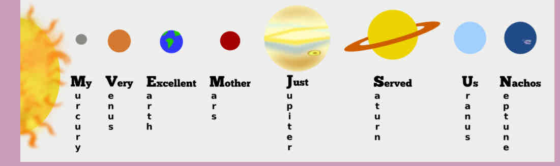 <p>memory techniques that systematically change difficult-to-remember material into more easily remembered material</p>