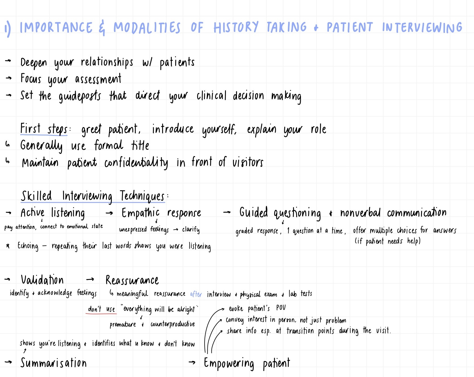 <ul><li><p>hypothetico-deductive model: collect information, form hypothesis, test it against evidence<br>logical, evidence based approach</p></li><li><p>need to gather information to determine the patients problem to make an accurate diagnosis</p></li><li><p>establish trust and rapport with patient to gather necessary information to make a correct diagnosis</p></li></ul><p><strong>Essential elements of clinical care:</strong></p><ul><li><p>empathetic listening</p></li><li><p>able to interview all backgrounds and cultures</p></li><li><p>process of clinical reasoning to find diagnosis</p></li><li><p>need to be adaptable and able to improvise based on patient</p></li><li><p>establish good relationship, introduce yourself</p></li><li><p>let them decide about whether visitor stays or not</p></li><li><p>open ended questions (not leading)</p></li><li><p>active listening, empower the patient</p></li><li><p>avoid bias, use multiple choice responses</p></li></ul>