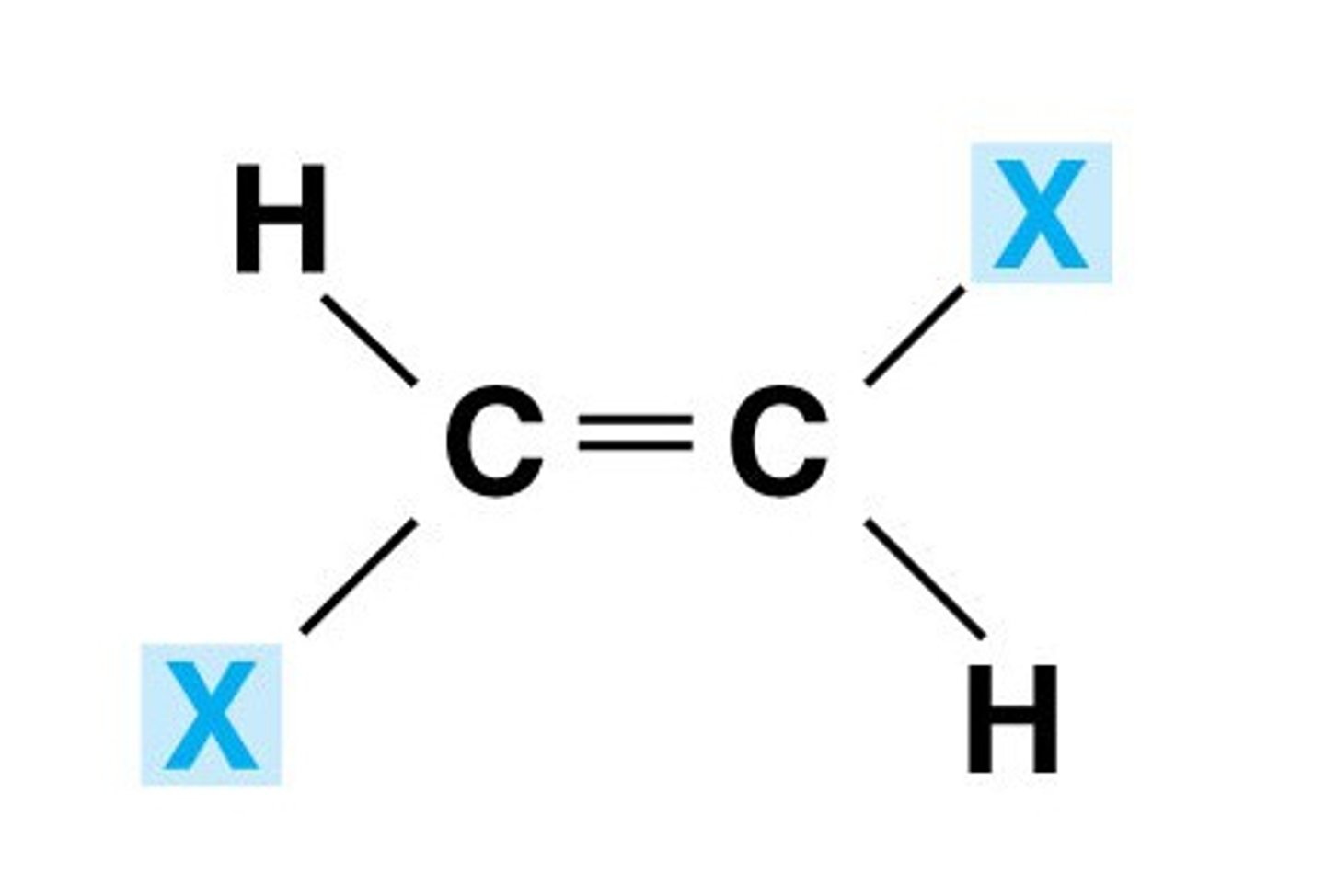 <p>- priority groups are on OPPOSITE sides of the carbon chain (transport across the city, ie cross the double bond)</p><p>- line of symmetry is horizontal</p>