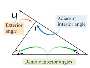 <p>The measure of an exterior angle of a triangle is equal to the sum of its 2 remote interior angles.</p>