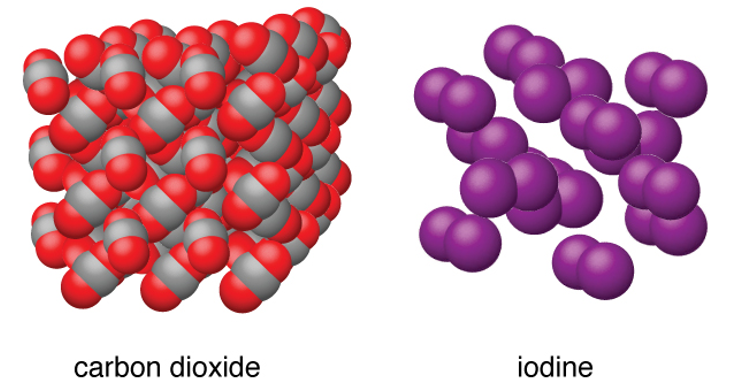 <p>Discrete molecules held together by weak intermolecular forces. </p>