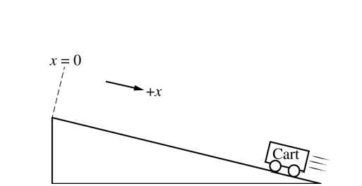 <p>2023 2d <br>The students want to confirm that the acceleration is the same whether the cart rolls up or down the ramp. The students start the cart at the bottom and give the cart a quick push so that it rolls up the ramp and momentarily comes to rest. The x-axis is still defined to be parallel to the ramp with the origin at the top.</p><p style="text-align: start">(d) On the following graphs, sketch the position x and velocity v as functions of time t that correspond to the scenario shown while the cart moves up the ramp. (graph is x vs t, and v vs t w neg x axis visible))</p>