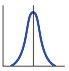 <p><span>Genetic diversity decrease as the population stabilizes on a particular trait value. </span></p>