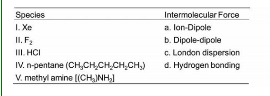 <p><span style="color: rgb(0, 0, 0)">For the species indicated below indicate which of the intermolecular forces would be the predominant intermolecular force.</span></p>