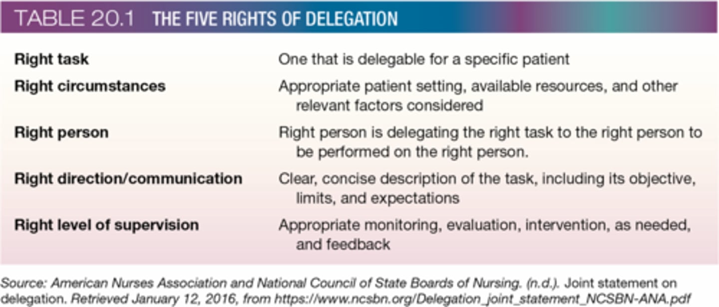 <p>a) Right Task</p><p>b) Right Circumstance</p><p>c) Right Person</p><p>d) Right Direction/Communication</p><p>e) Right Supervision</p>