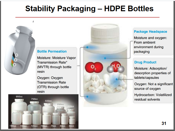 <p>the amount of room for moisture and oxygen coming in from the environment during packaging (too much is <u>bad</u>)</p>