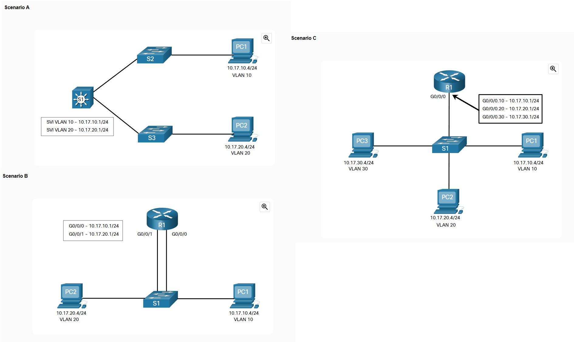 <p><strong>Refer to each of the scenario topologies</strong><span>. Which statements best describe the different types of inter-VLAN routing solutions? (Choose all that apply.)</span></p><p><span>a. Scenario A is a Layer 3 inter-VLAN solution.</span></p><p><span>b. Scenario B is a legacy inter-VLAN solution.</span></p><p><span>c. Scenario B is a Layer 3 inter-VLAN solution.</span></p><p><span>d. Scenario A is a legacy inter-VLAN solution.</span></p><p><span>e. Scenario B and C are both Router-on-a-stick inter-VLAN solutions.</span></p><p><span>f. Scenario C is a router-on-a-stick inter-VLAN solution.</span></p>
