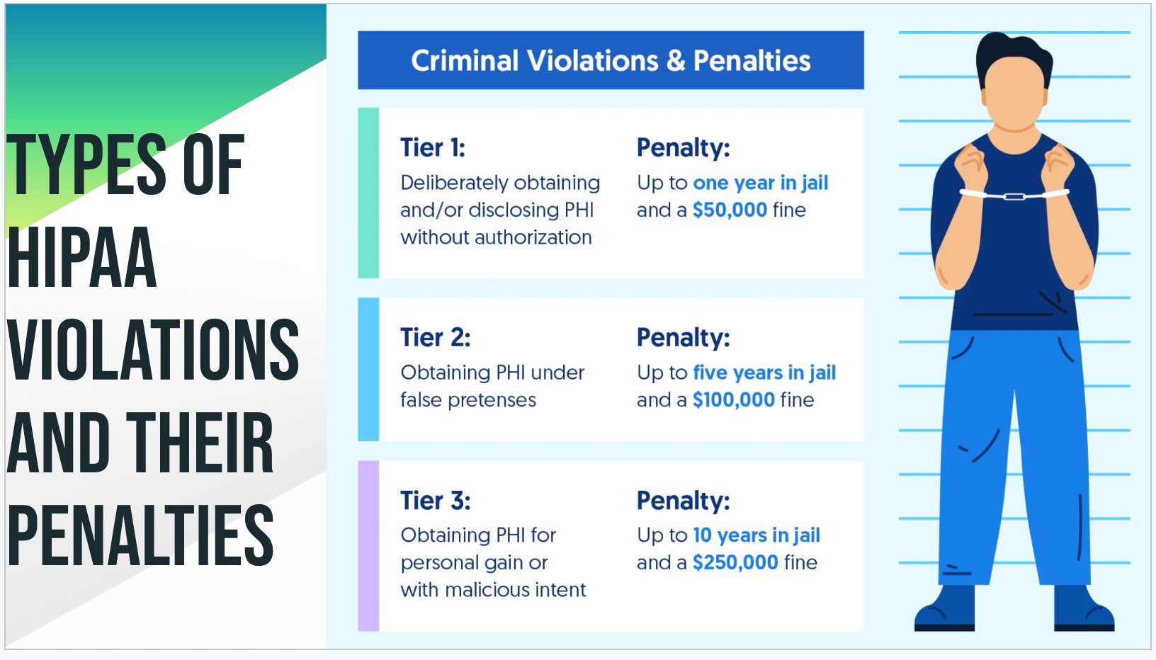 <p>How many Tiers are listed to categorize the level of <strong><em>criminal</em></strong> violations &amp; penalties?</p>