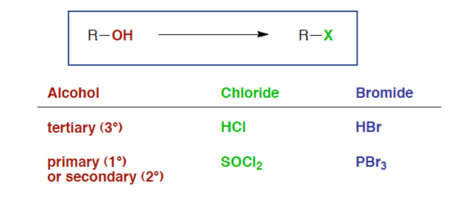 <p>Tertiary alcohol reacts with HCl or HBr </p><p>Primary and Secondary Alcohols react with SOCl2 and PBr3</p>