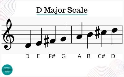 <p>Scale</p>