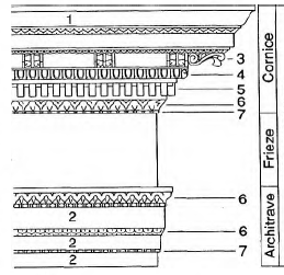 <p>The upper part of an order, consisting of architrave, frieze, and cornice</p>