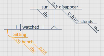 <p>Misrelated Participle/Dangling Participle</p>
