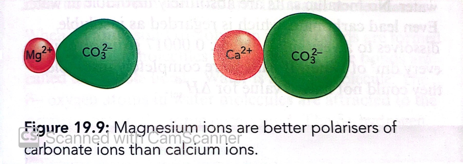 <p>The distortion of the electron cloud of an anion by a neighbouring cation</p><p>The distortion is greatest when the cation is small and highly charged</p>